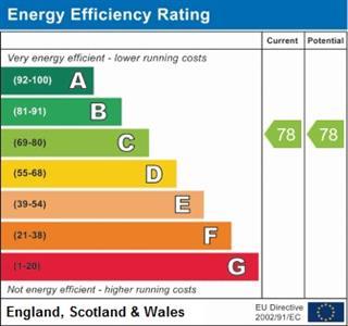 property epc