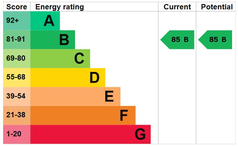 property epc