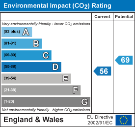 property epc