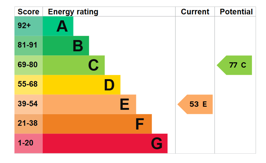 property epc