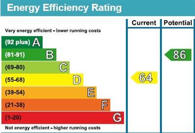 property epc