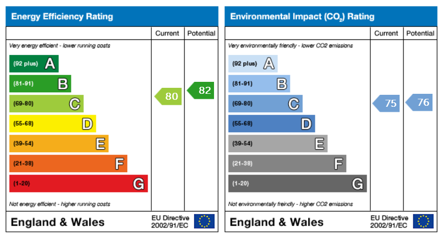 property epc