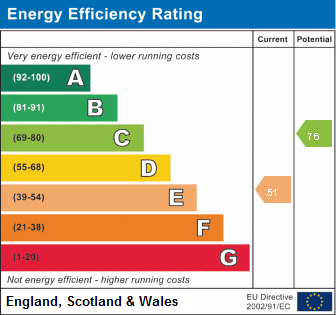 property epc