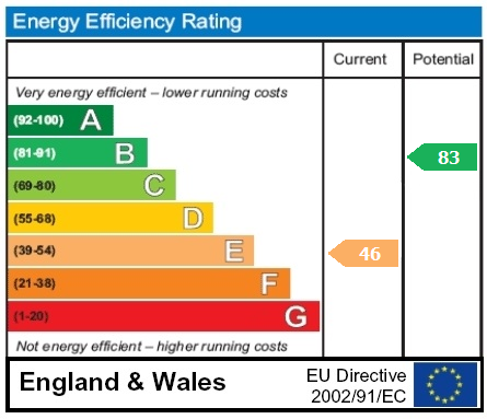 property epc