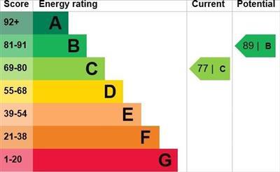 property epc