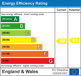 property epc