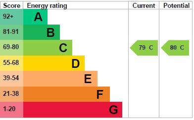 property epc