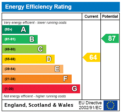 property epc