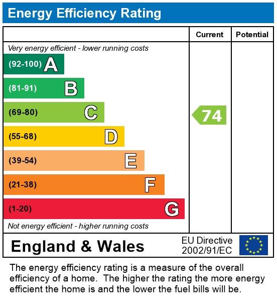 property epc