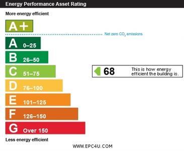property epc