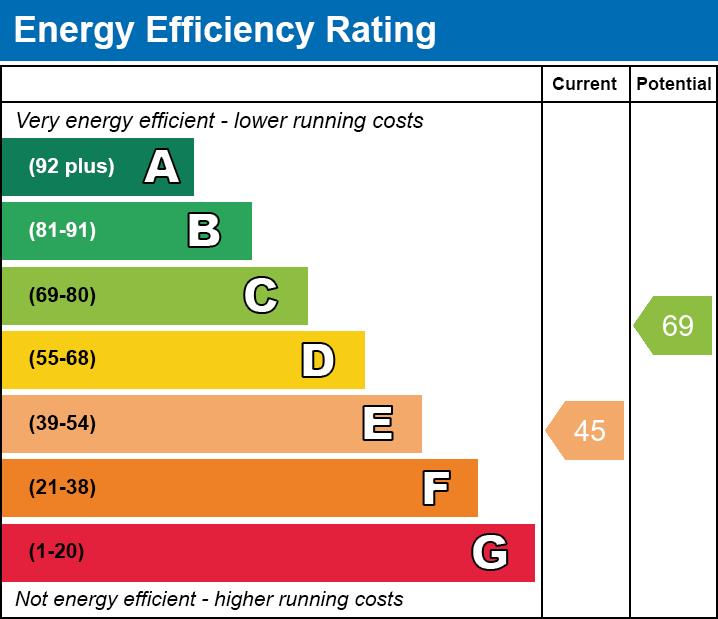 property epc