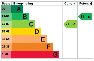 property epc
