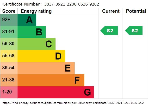 property epc