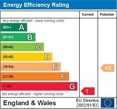 property epc