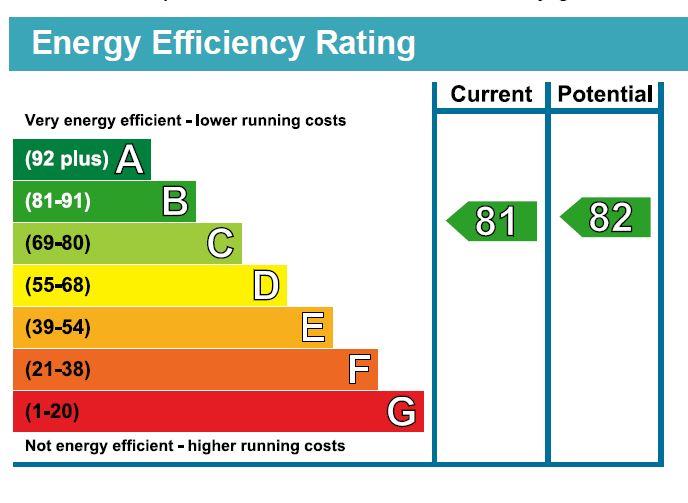 property epc