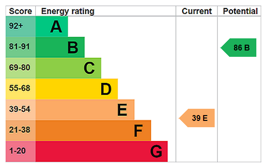 property epc