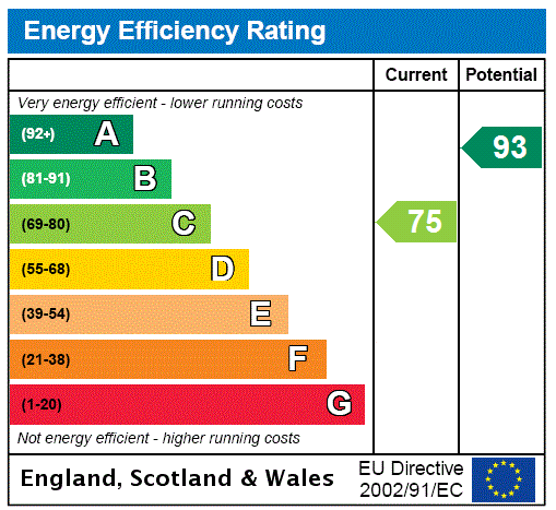 property epc