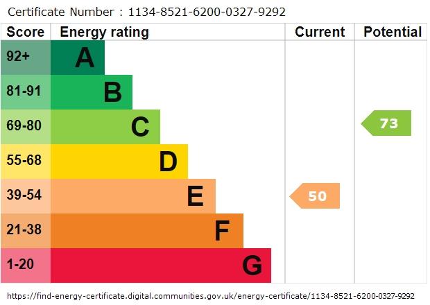 property epc