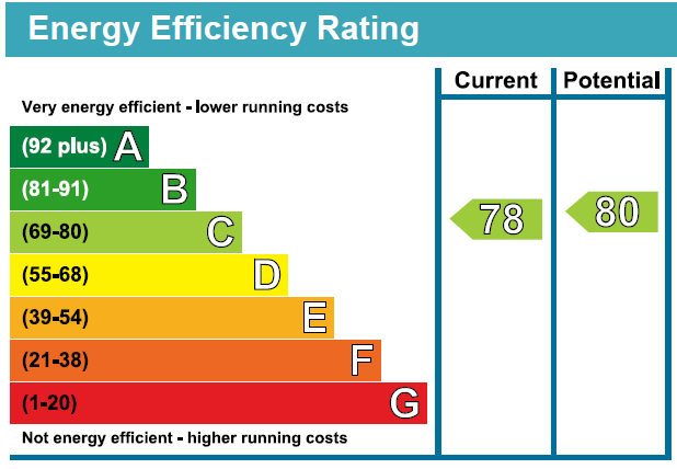 property epc