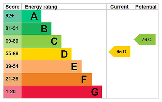 property epc