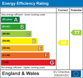 property epc