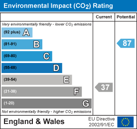 property epc
