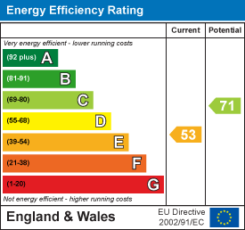 property epc