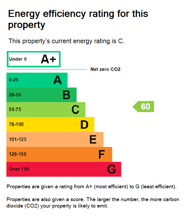 property epc