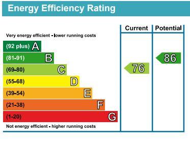 property epc