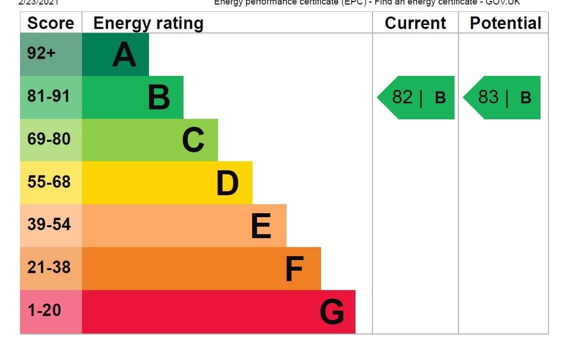 property epc