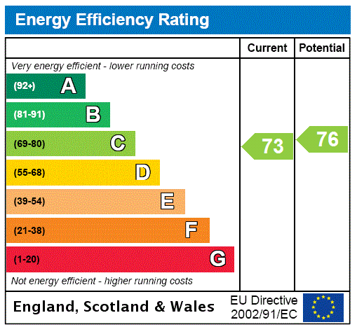 property epc