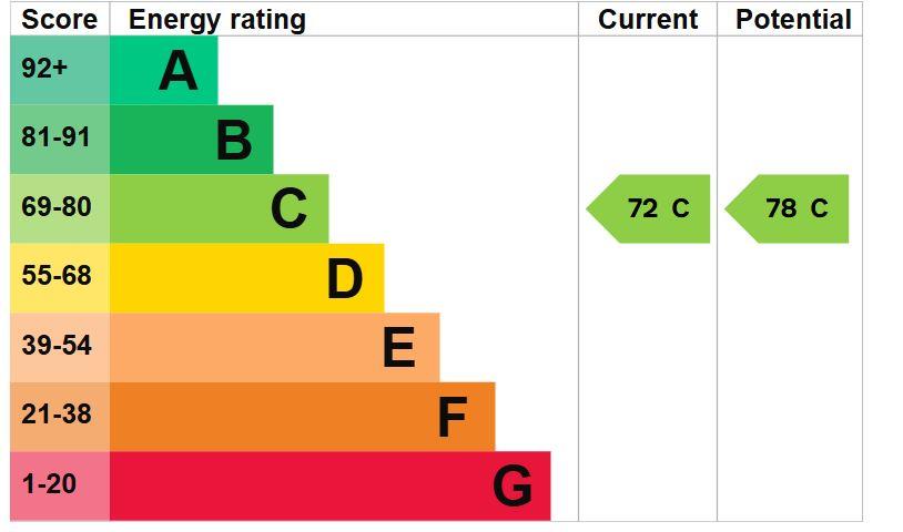 property epc
