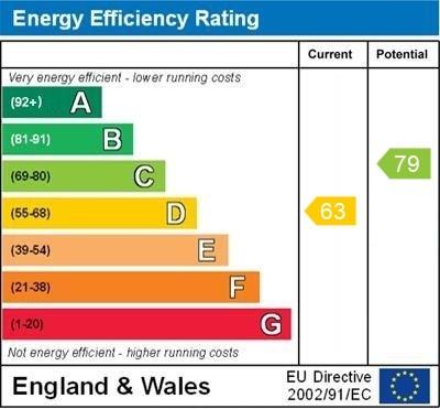 property epc