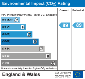 property epc