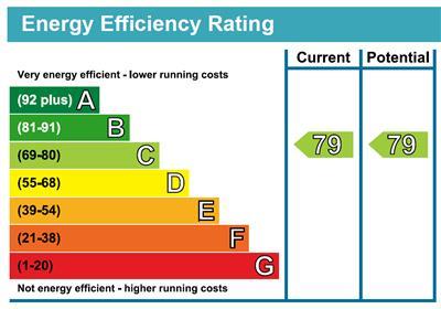property epc