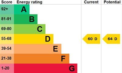 property epc