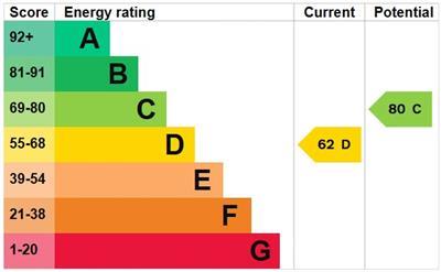 property epc