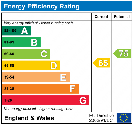 property epc