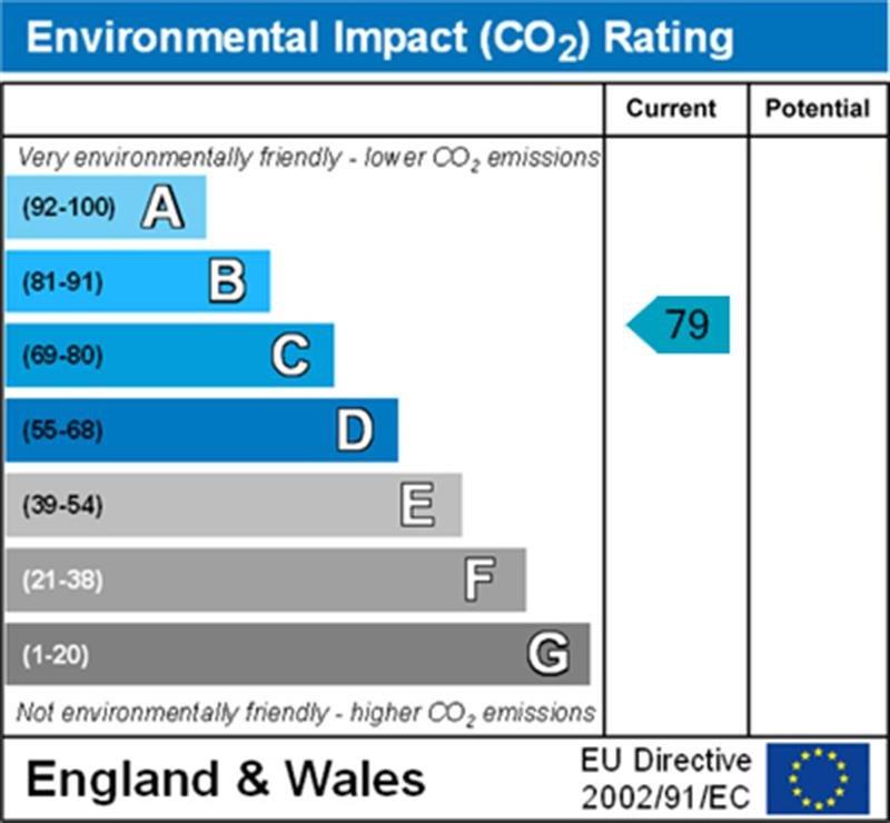 property epc
