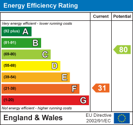 property epc