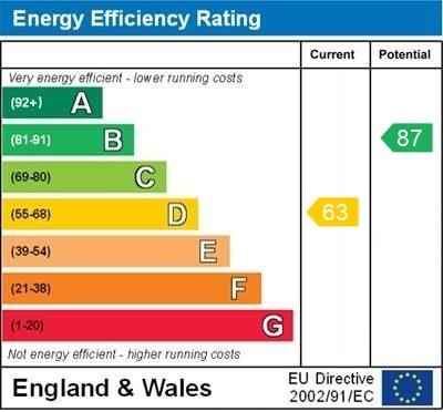 property epc