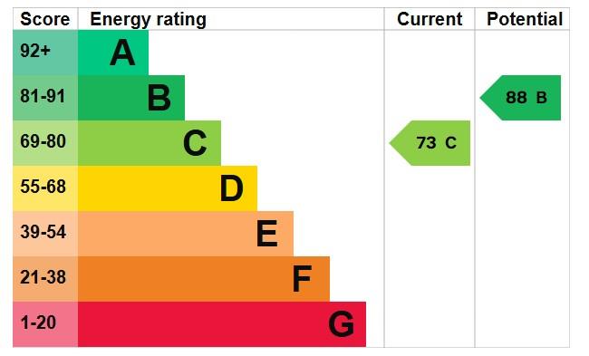 property epc