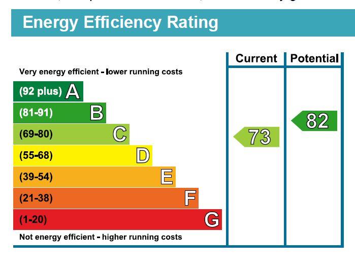 property epc