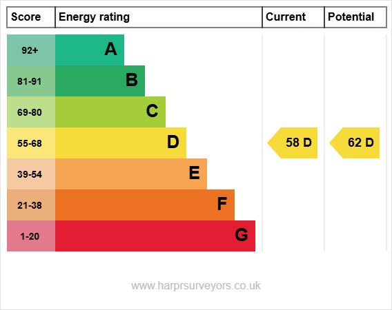 property epc