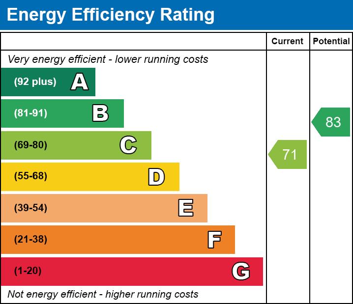 property epc