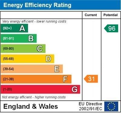 property epc