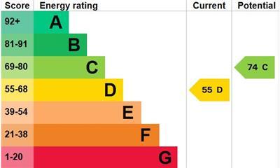 property epc