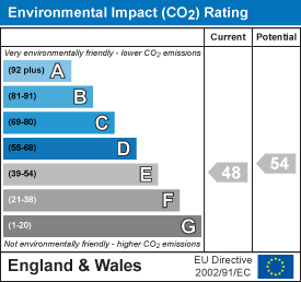 property epc