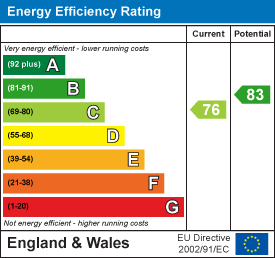 property epc