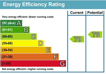 property epc